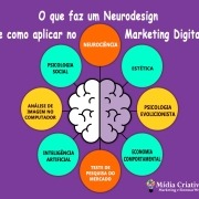 O-que-faz-um-Neurodesign-e-como-aplicar-no-Marketing-Digital